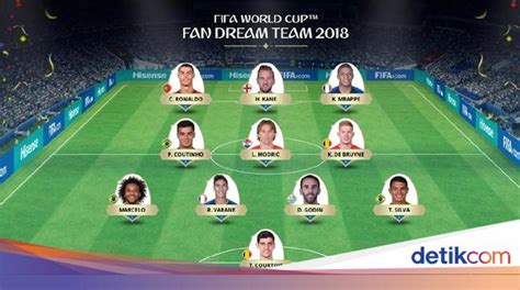 Pemain Sepak Bola Terbaik Sepanjang Masa Versi Fifa Bagi Hal Baik