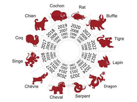 Calculate Your Chinese Zodiac Sign And Discover Your Chinese Horoscope