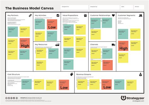 Business Model Canvas Revenue Streams