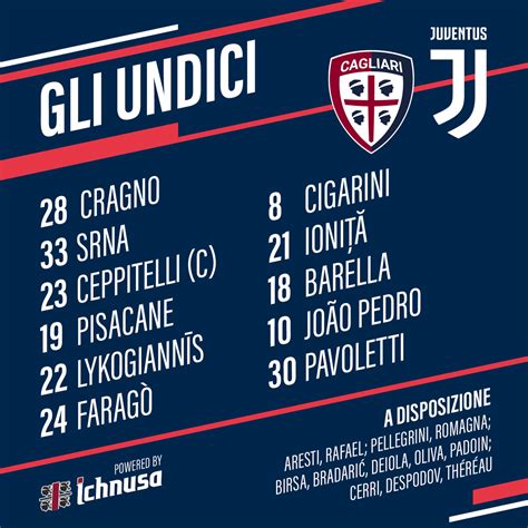 Find great deals on ebay for barcelona trikot. Formacionet zyrtare: Juve ka udhëtuar te Cagliari për ...