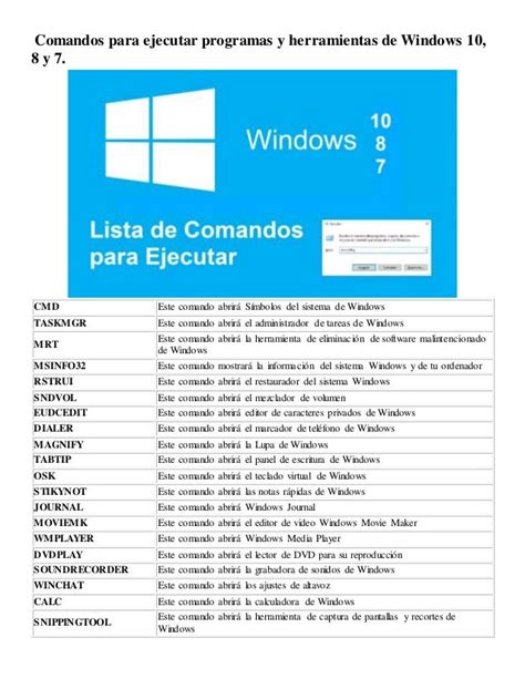 Lista De Comandos De Ejecución En Windows10 Vocal Remover Mobile Legends