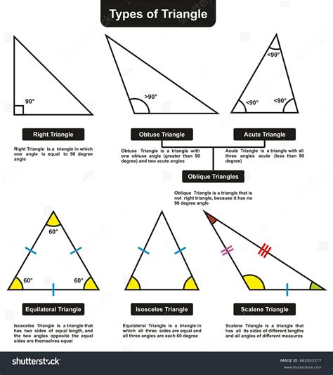 Diferentes Tipos De Triángulos Con Definiciones Vector De Stock Libre