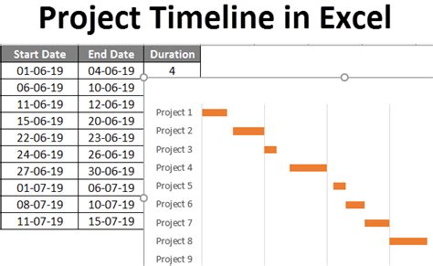 Creating A Project Timeline In Excel