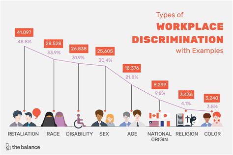 He loves explaining the insanity of the legal industry. Types of Workplace Discrimination