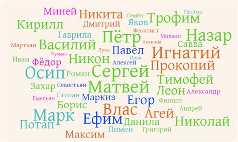 Русские имена на химкинской земле — Химкинское краеведческое общество