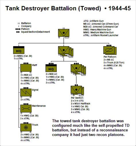 Us Army Tank Destroyer Force