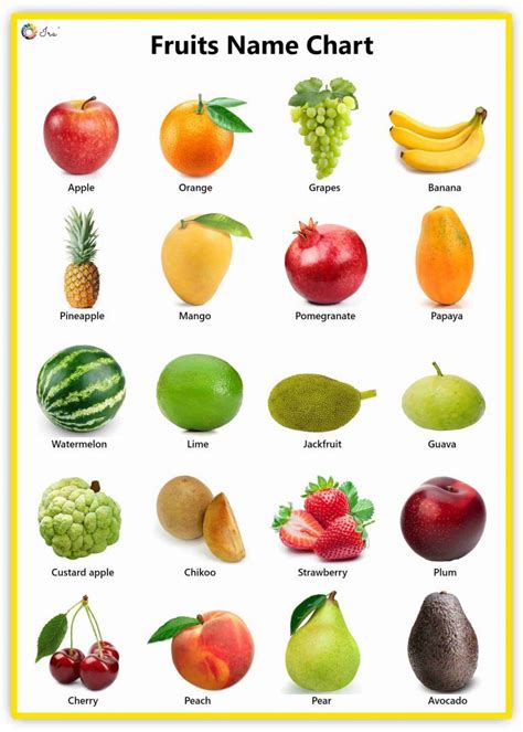 Pin On Fruits Name Charts Stickers Worksheets