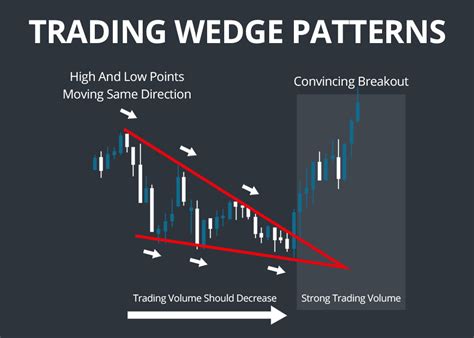 Wedge Patterns How Stock Traders Can Find And Trade These Setups