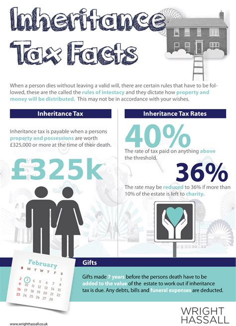 Inheritance Tax Facts