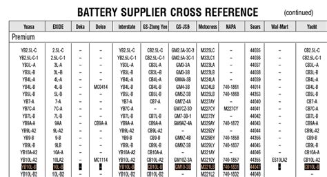 Modern Vespa Agm Battery Replacement For Yb10l B Question