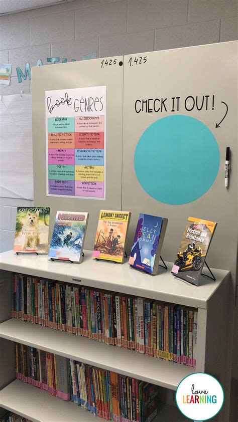 Book Genre Posters A Perfect Addition To Your Classroom Library And