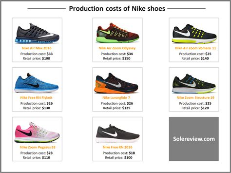 It wants damages, and perhaps more. What does it cost to make a running shoe? - Solereview
