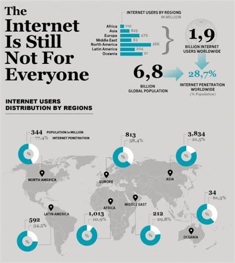 les statistiques sur l accès à l internet dans le monde