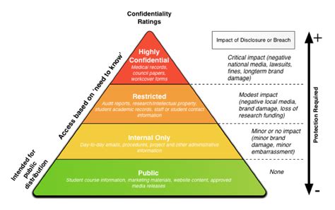 Are You Aware About Network Security Tax Heal