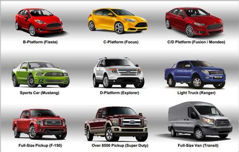 The Future Of Fords Vehicle Lineup F Gm
