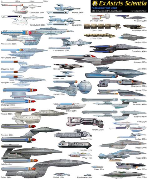 Sci Fi Space Ships Charts Star Trek Ships Star Trek Starships Star