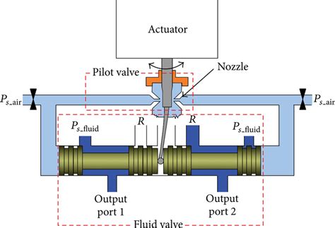 Schematic Configuration Of The Two Stage Valve Download Scientific
