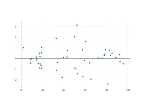 Scatter Chart Made By Ocarmieo Plotly
