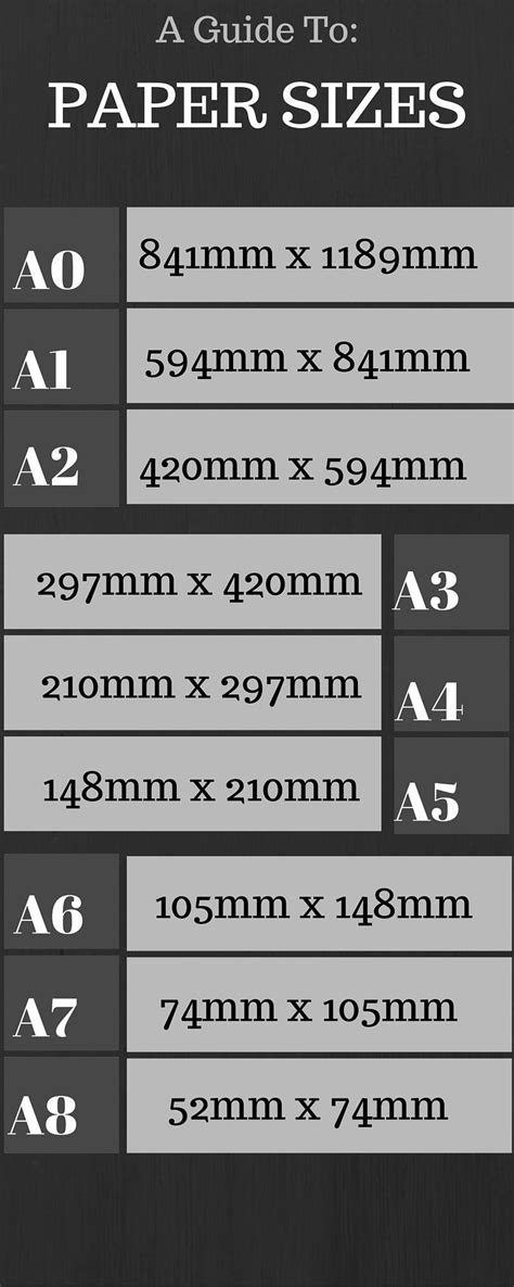 Our Guide To A Paper Sizes A0 A1 A2 A3 A4 A5 A6 A7 And A8