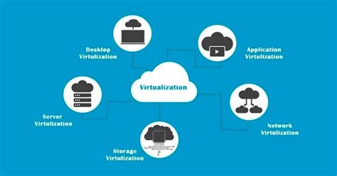 How Is Network Virtualization Used In Cloud Computing Blog Adroit