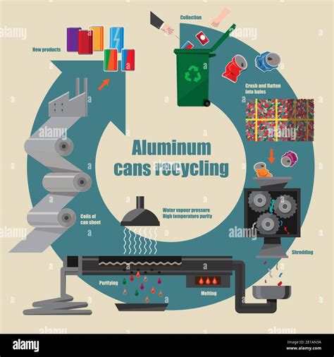 Illustrative Diagram Of Aluminium Cans Recycling Process Stock Vector
