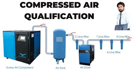 Compressed Air Qualification Compressed Air Validation