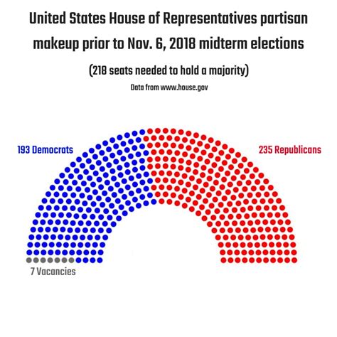 2024 House Of Representatives Party Breakdown Lorry Renelle