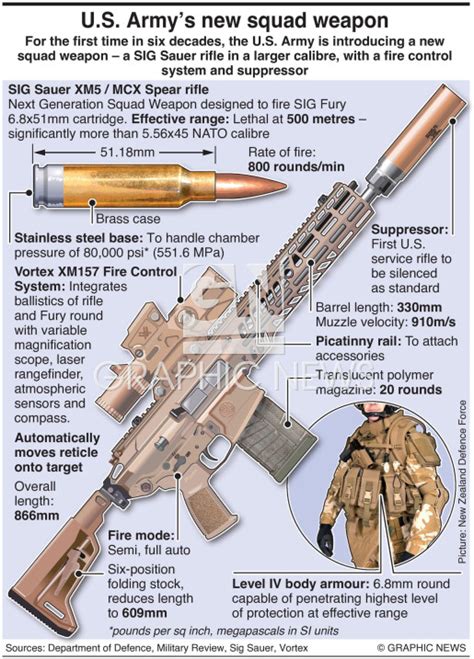 army cv777