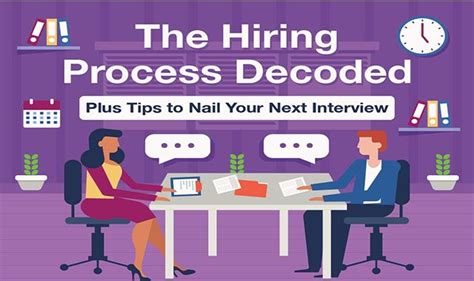 The Hiring Process Decoded Plus Tips To Nail Your Next Interview