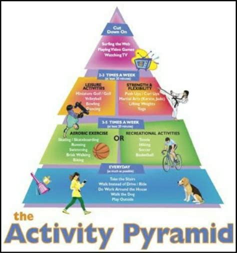 The Filipino Pyramid Activity Guide Conceptualized In Download Scientific Diagram Vlr Eng Br