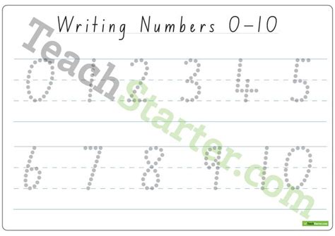 Handwriting Teaching Resources Teaching Handwriting Writing Numbers