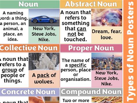 Types Of Nouns Posters Teaching Resources