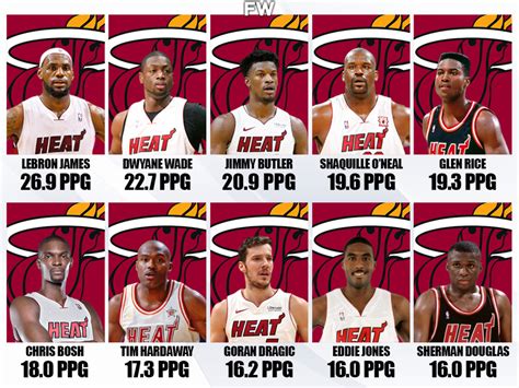 Miami Heat Team History