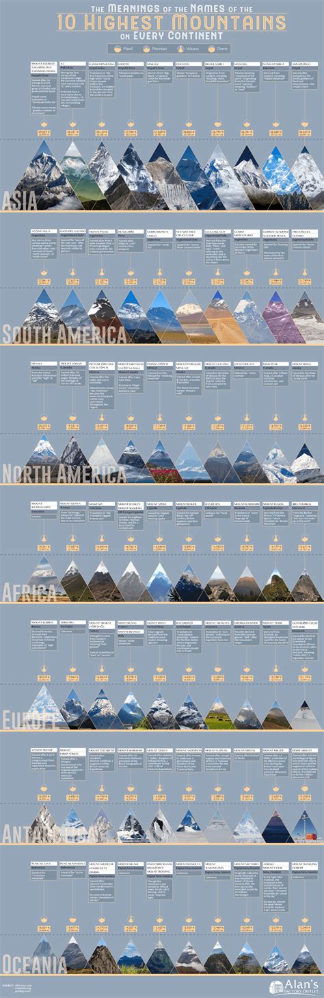 The Worlds Highest Mountains And What Their Names Mean