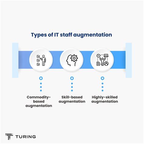 What Is Staff Augmentation How Can It Benefit Your Team In 2023