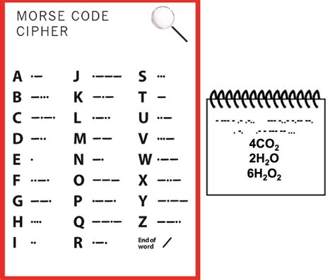 Solve a few mysteries (while also social the challenge takes place in an enchanted forest accessible via zoom, where you'll solve puzzles another free digital escape room that comes courtesy of a youth services librarian (this time, at the. 17 Escape Room Puzzle Ideas for Your Classroom | Escape ...