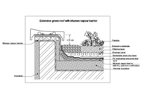Archive of dwg download , free cad blocks dwg download website. Garden Roof Detail Dwg - Newbe Recipes