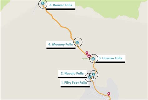 The Ultimate 2020 Havasu Falls Hike Trail Guide