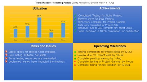 Team Status Report Template Ppt Download Techno Pm Project