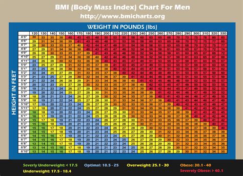 Best Images Of BMI Chart For Muscular Men Body Mass Index Weight BMI Chart Men And Body