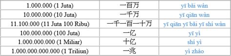 Belajar Menghitung Angka Dalam Bahasa Mandarin Bisa Mandarin 会中文