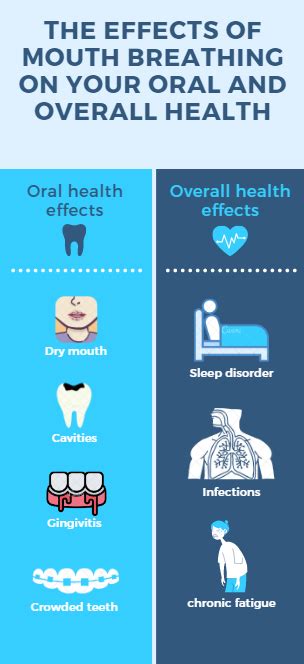 mouth breathing effects symptoms causes treatment options and more