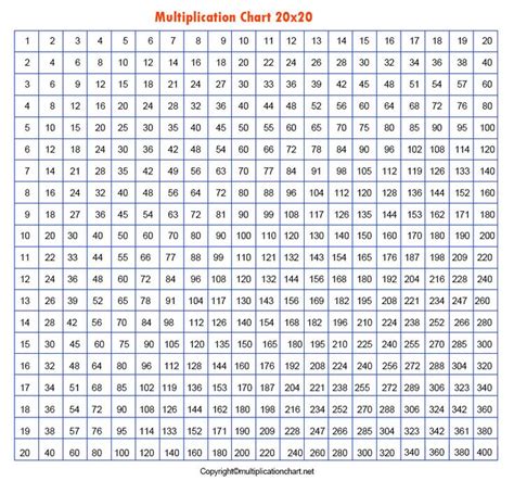 Multiplication Chart 20x20 Printable Drumjes