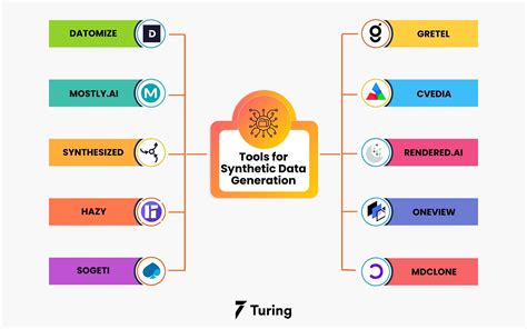 Synthetic Data Generation Definition Types Techniques And Tools