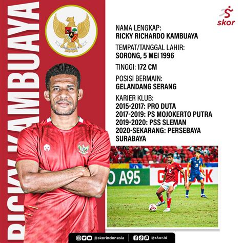 Profil Lengkap Ricky Kambuaya Gelandang Andalan Timnas Indonesia U