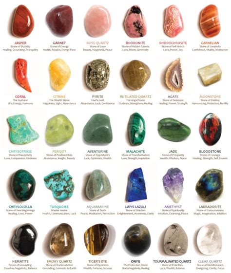 Common Gemstones Tumbled Polished Gemstones Pinterest Gemstone