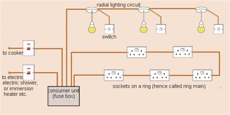 Neutral wires are required for most powerline home automation devices. Typical House Wiring Diagram