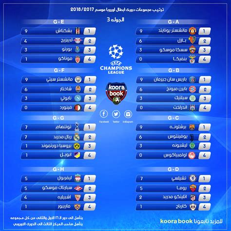 تعرَّف على ترتيب مجموعة الأهلي بدوري أبطال أفريقيا. ترتيب مجموعات دوري ابطال اوروبا 2018