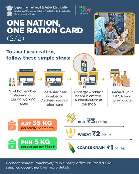 One Nation One Ration Card Scheme And Associated Issues