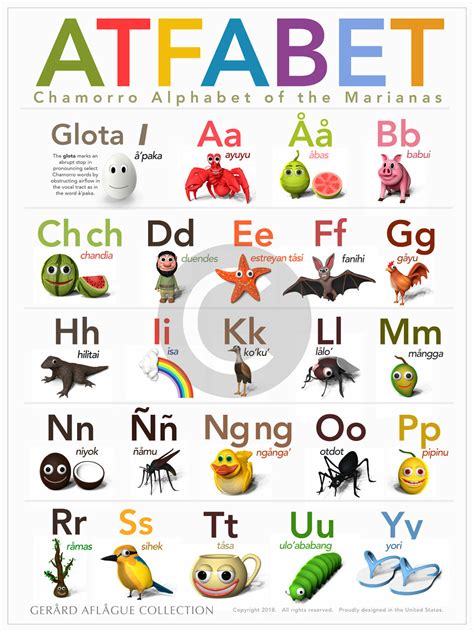 I made a new, expanded version of this chart and it is now available as a poster.this blog post is about the original version: Chamorro ABCs - Alphabet - Atfabet Poster - 18x24